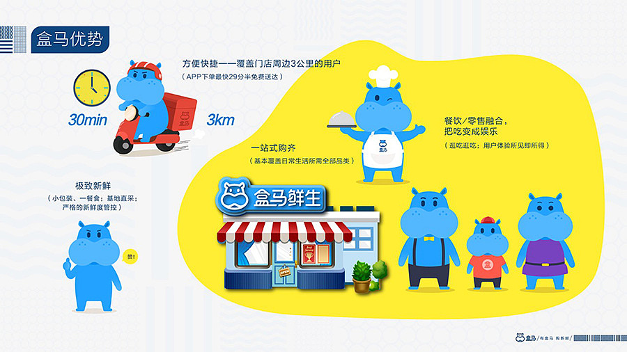 盒马品牌手册的设计