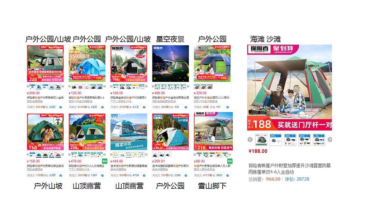 可以通过市场上目前能看到的一些场景的使用,基本上是一个休闲的户外场景销量较高,专业类的帐篷占比是属于少数的。