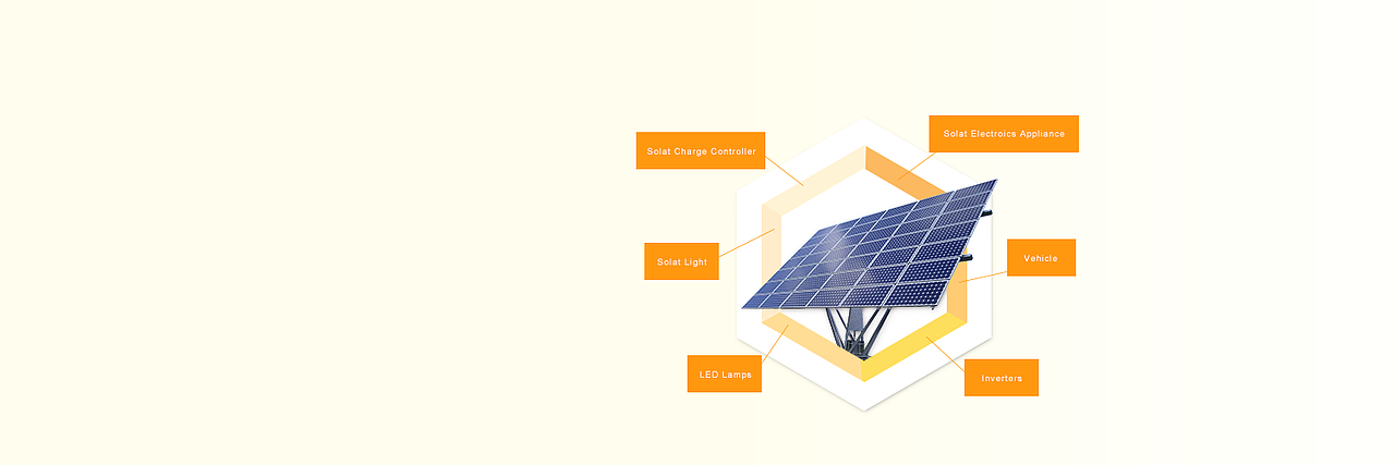 太阳能光伏电站banner