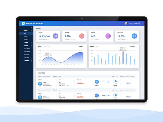 业务支撑系统后台