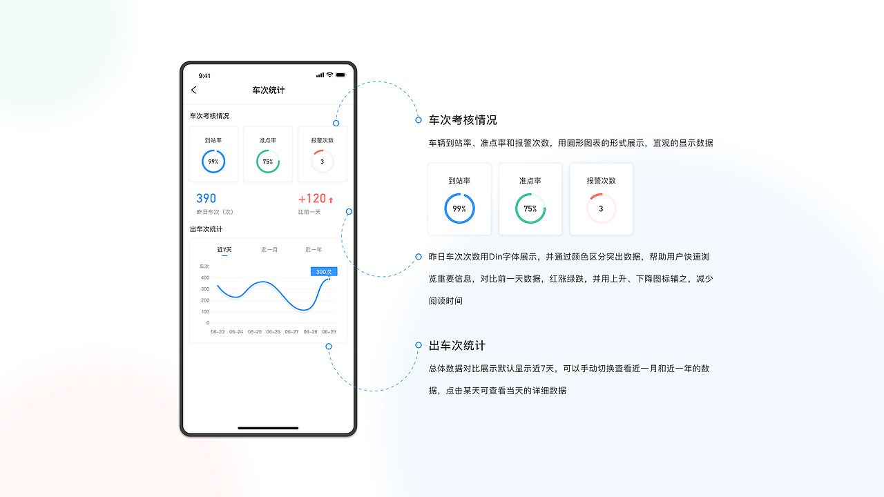 智能公交app（图ZMjY1NDczNjUy） - APP界面 - 站酷设计师默毓之语原创素材 - 站酷ZCOOL