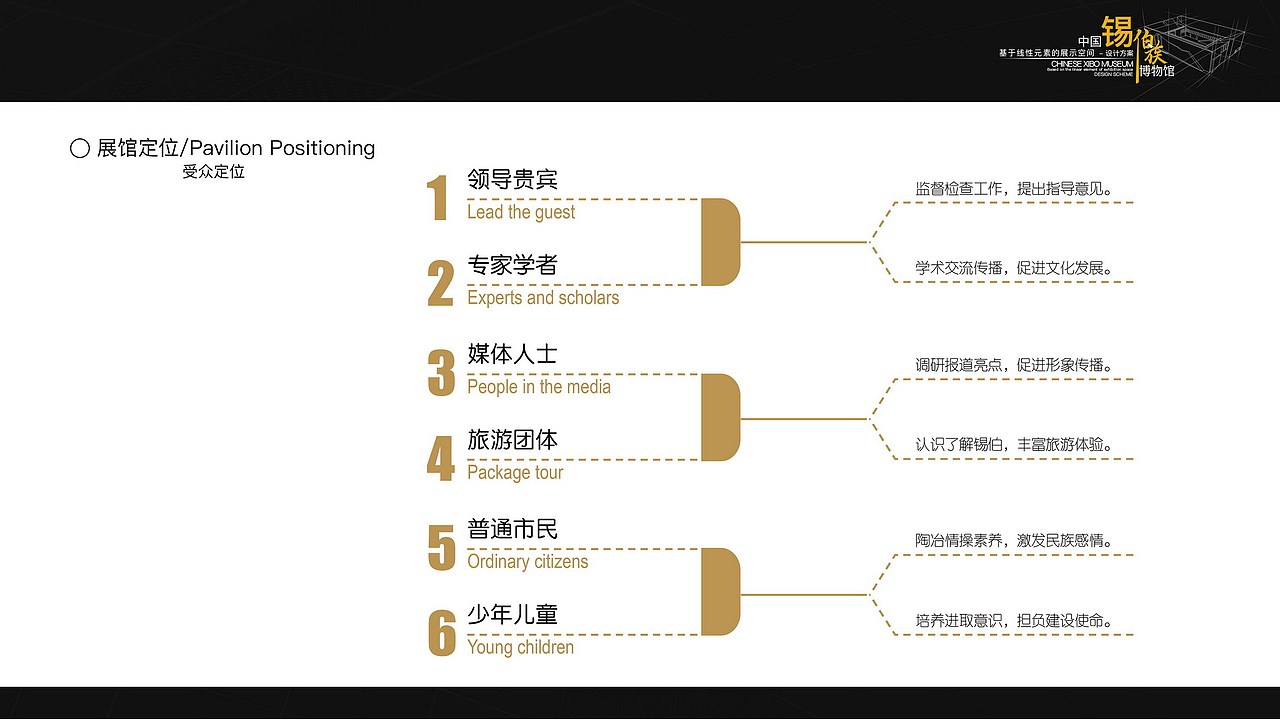 研究生毕业设计作品（图ZOTUxNjMyMjA=） - 家装设计 - 站酷设计师高鹤元原创素材 - 站酷ZCOOL