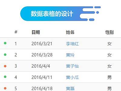 数据表格设计需要考虑的一些问题