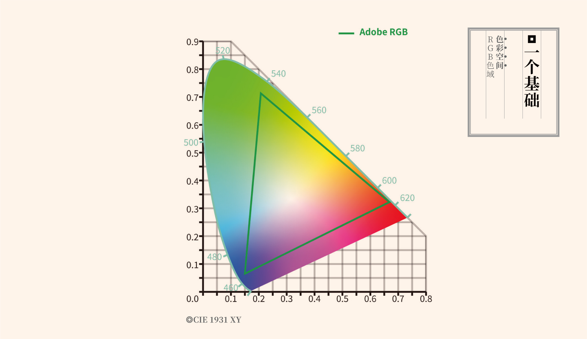 从100%覆盖DCI-P3色域谈起，明基 W5700广色域4K家庭影院投影机评测 - 知乎