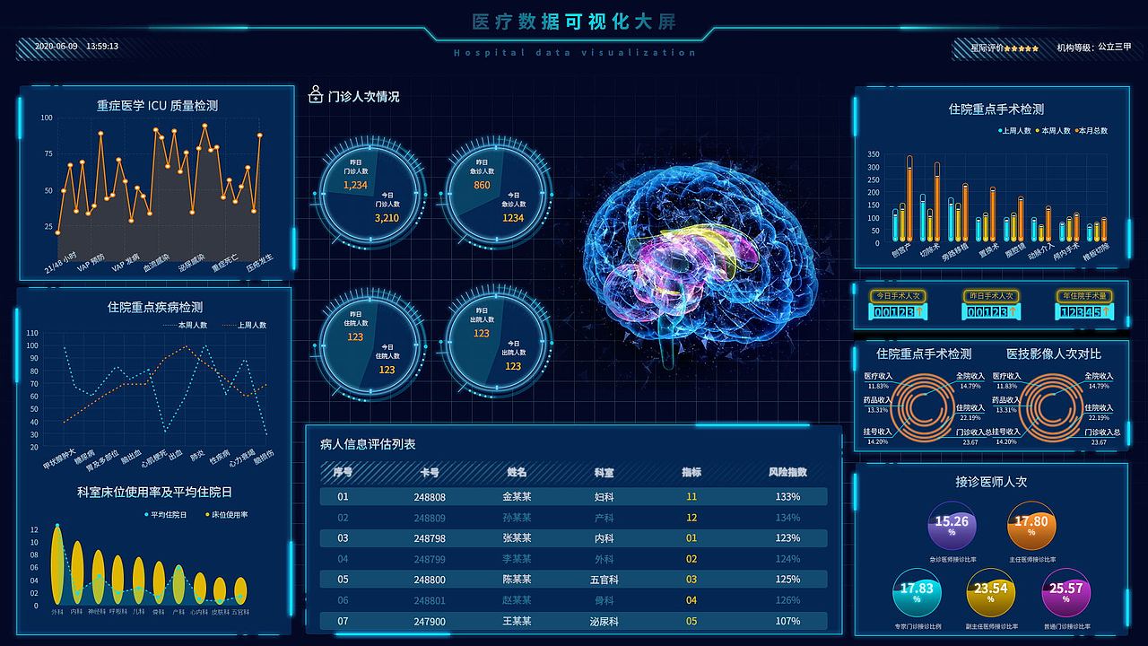 医疗数据可视化（图ZMjY1NDUxNDAw） - 其他网页 - 站酷设计师青青乔叶原创素材 - 站酷ZCOOL