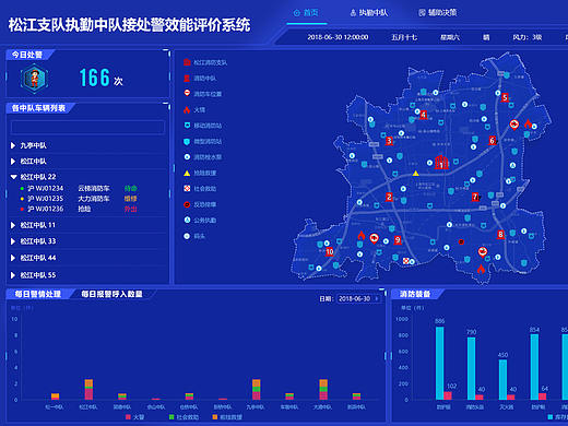松江支队执勤中队接处警效能评价系统