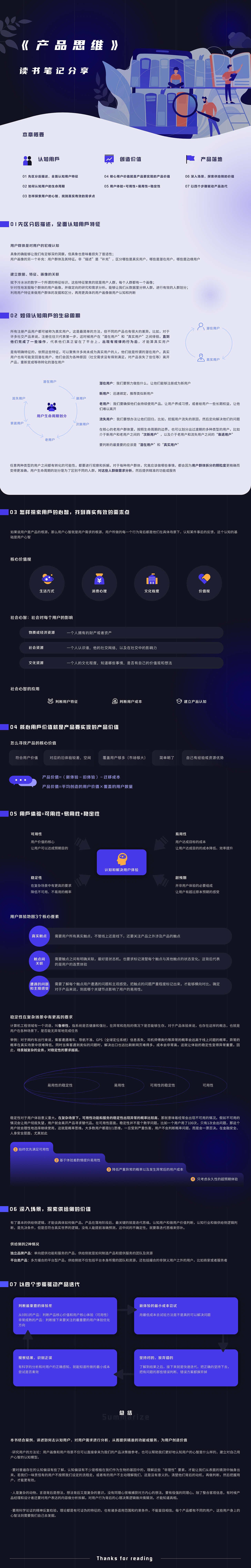 《产品思维》读书笔记分享（图ZMjc0OTI5OTA4） - 人机交互 - 站酷设计师文车老妖怪原创素材 - 站酷ZCOOL