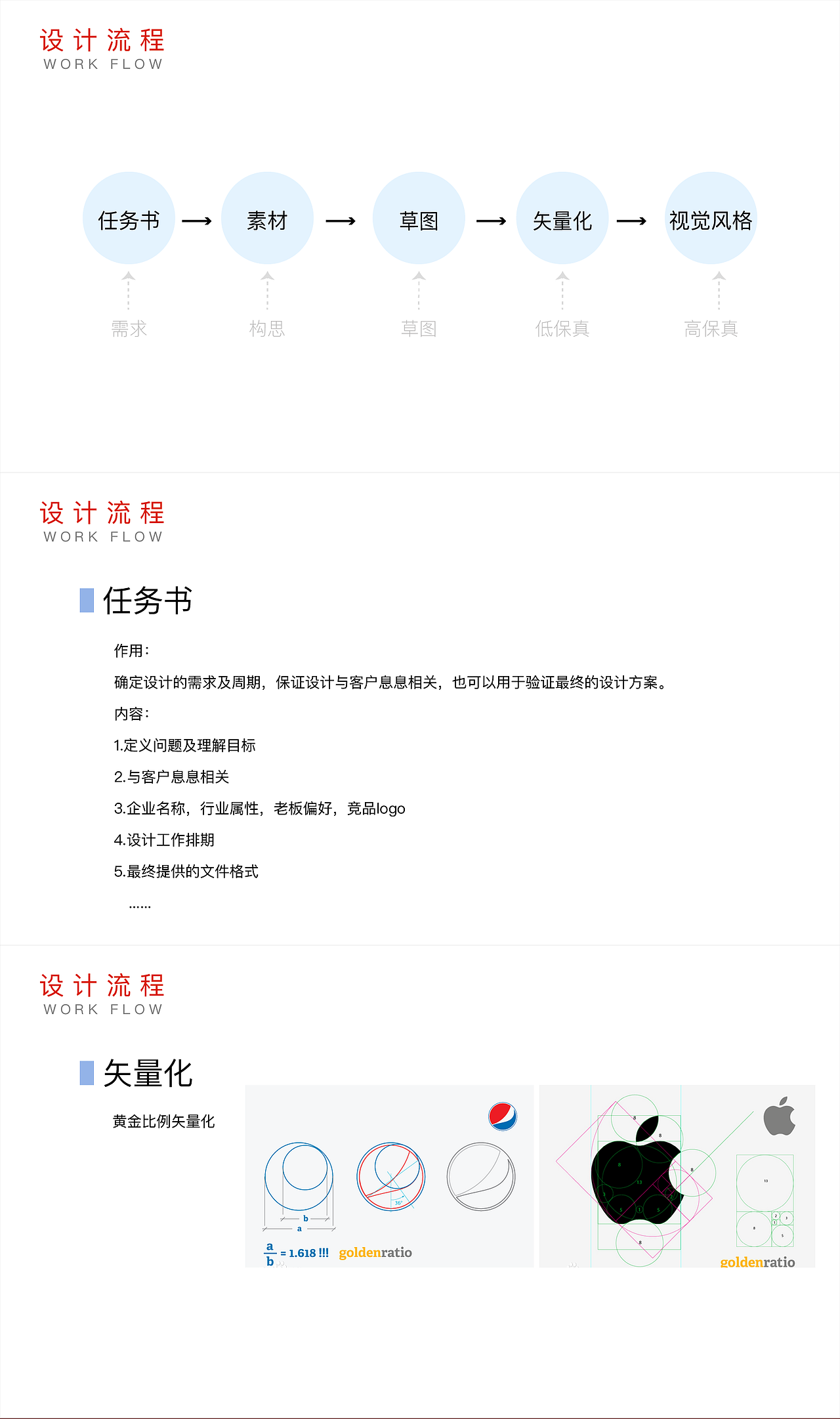 LOGO相关知识汇总归纳