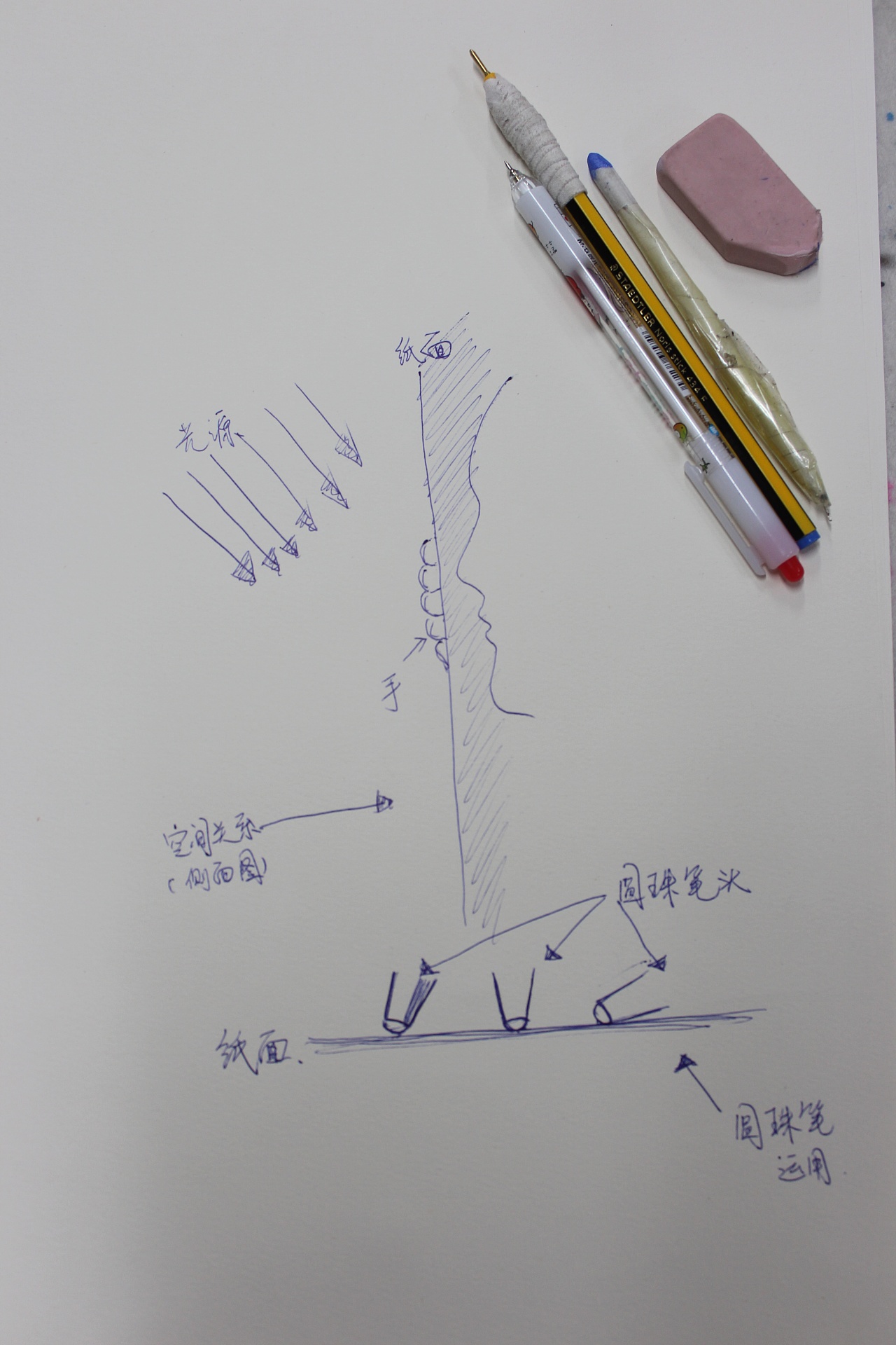 圆珠笔写实人物(附加心得,技法)
