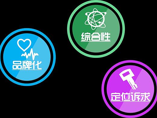 幼儿商业空间设计中,需要考虑以下哪些因素