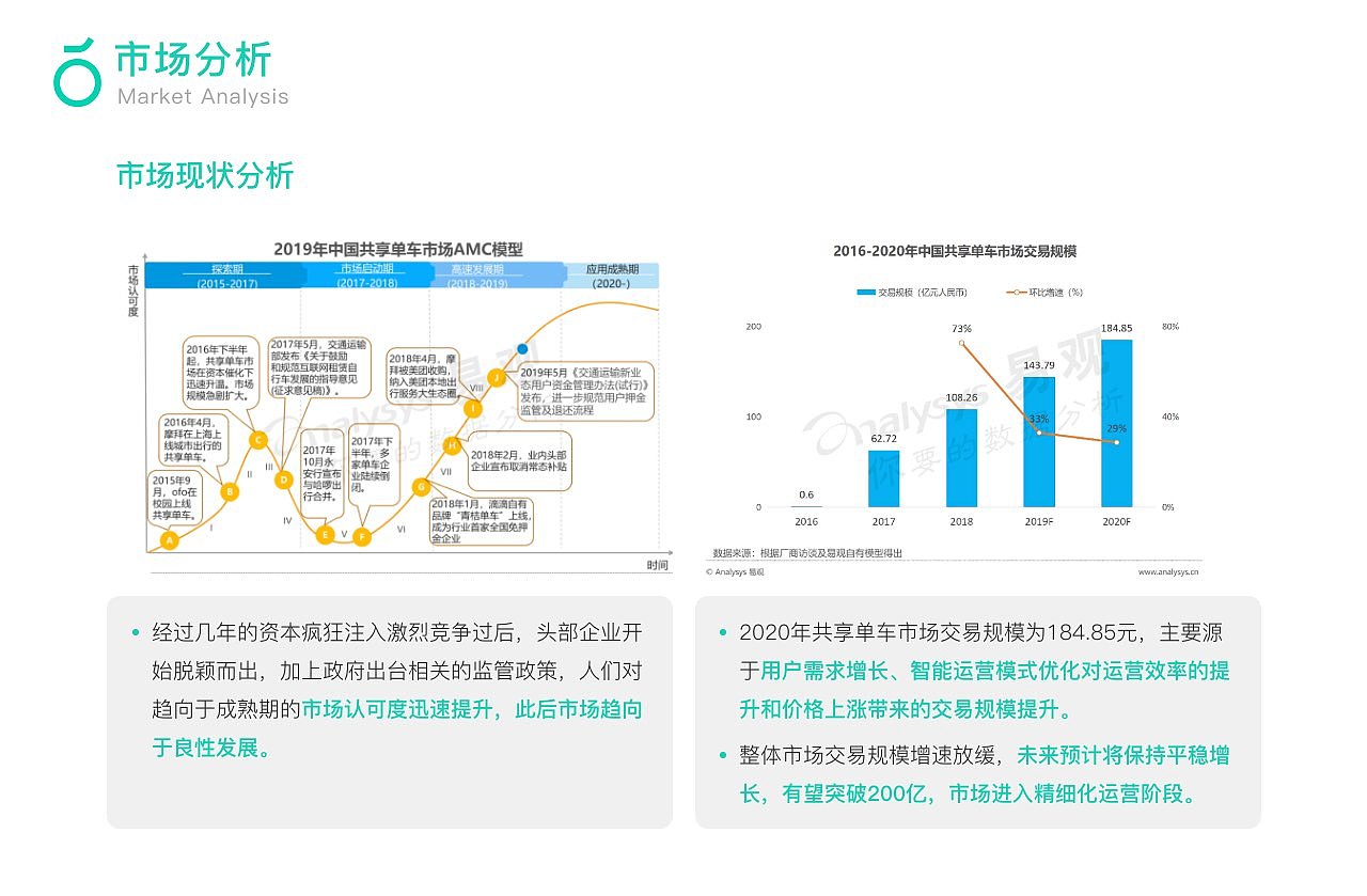 青桔单车用户成长体系设计（图ZMjQ1MjI5MTUy） - 交互/UE - 站酷设计师尼哥底母原创素材 - 站酷ZCOOL
