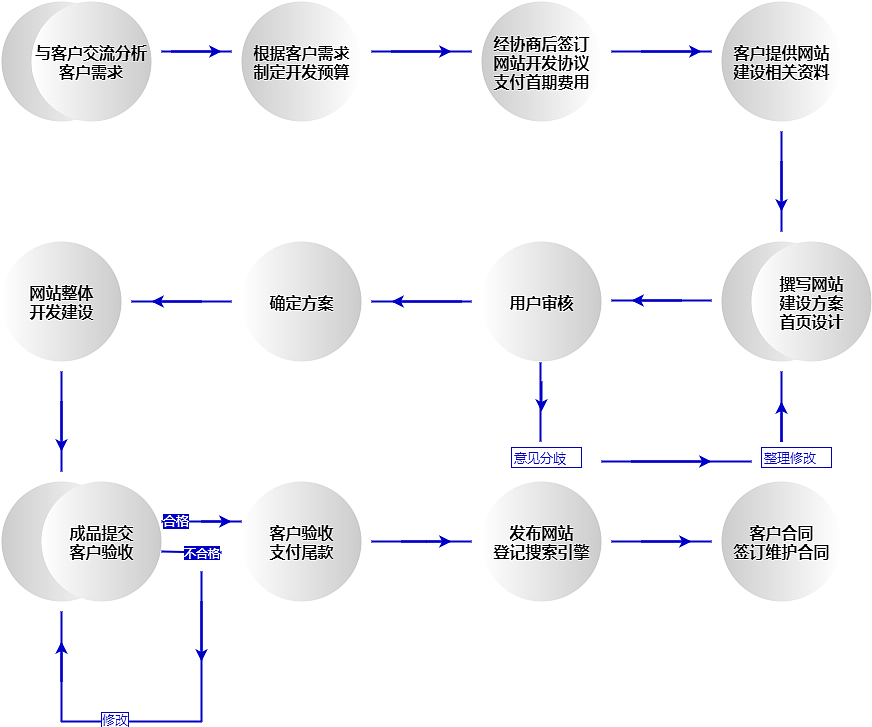 贵州积分网站建设流程_(贵州积分网站建设流程是什么)