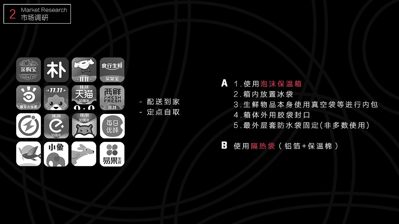 顺丰杯 | 包装设计大赛设计报告