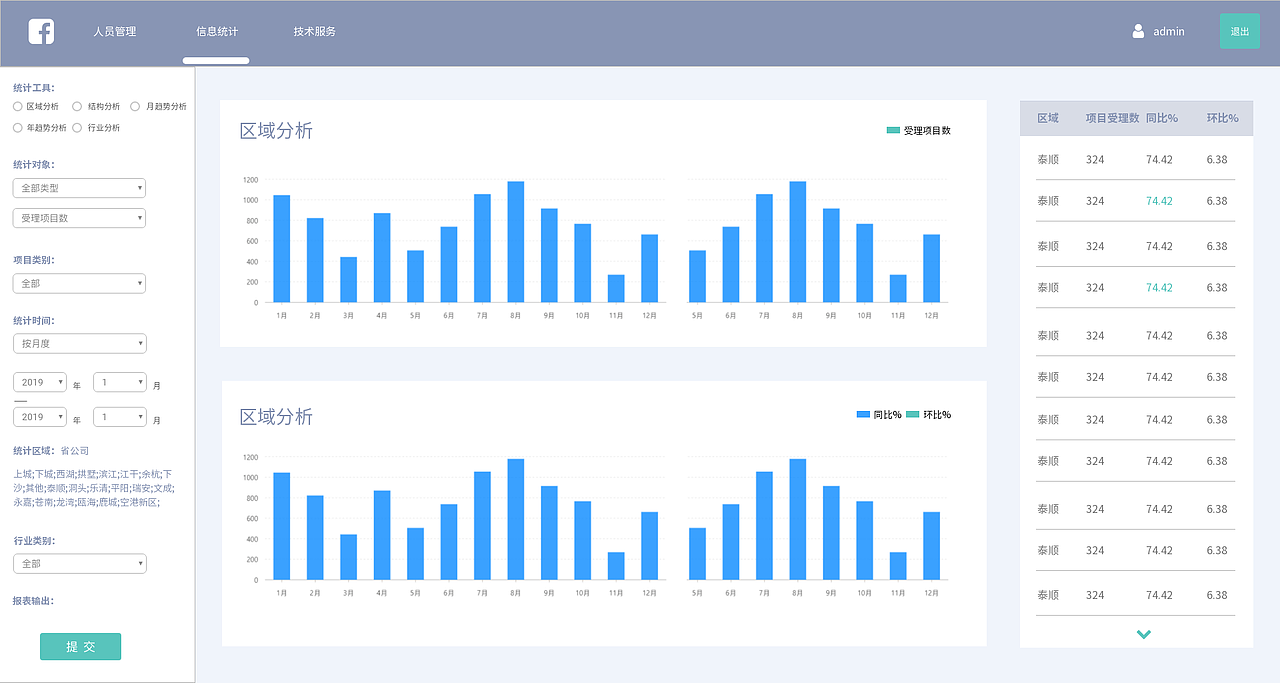 浙江防雷减灾信息管理后台（图ZMjQ0MjQ0ODEy） - 软件界面 - 站酷设计师设计师云雀原创素材 - 站酷ZCOOL
