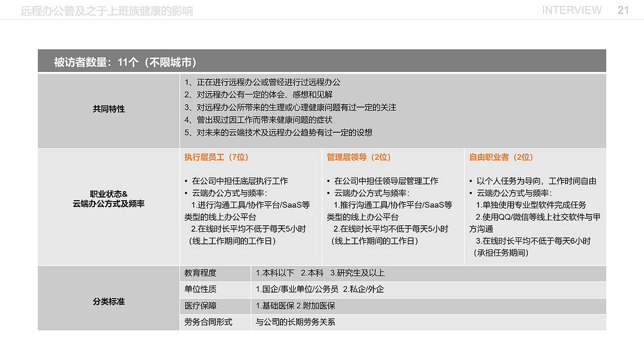 远程办公普及之于上班族健康的影响（图ZMjE5MzI3MDQ4） - 交互/UE - 站酷设计师闫雪1204原创素材 - 站酷ZCOOL