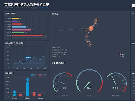 大数据展示，数据分析