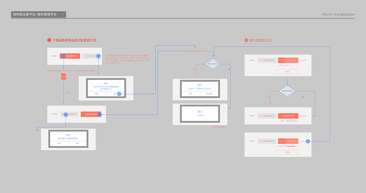 rd的世界你不懂之运营平台UE设计（图ZNDU1MTkxNTI=） - 交互/UE - 站酷设计师django512原创素材 - 站酷ZCOOL