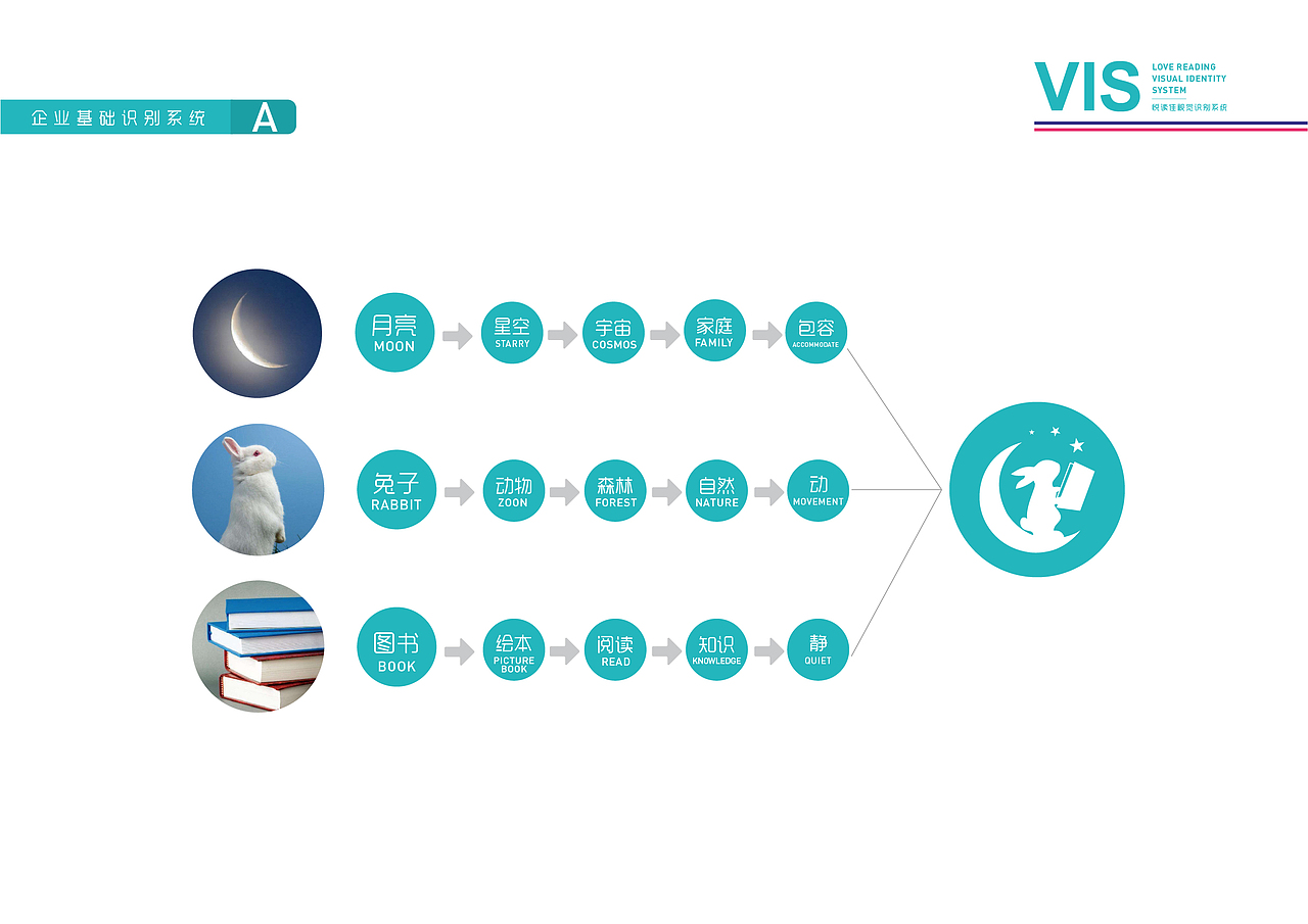 悦读佳儿童教育品牌（图ZMTI3NjM4Mjg4） - 品牌 - 站酷设计师NIKO爸爸原创素材 - 站酷ZCOOL