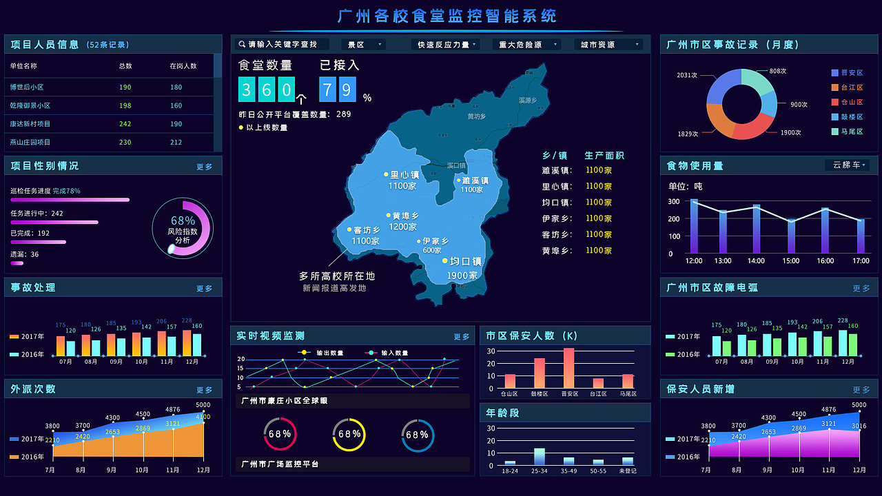 大数据可视化界面-原创（图ZMTY3NzgyMzQ0） - 其他网页 - 站酷设计师初晴设计原创素材 - 站酷ZCOOL