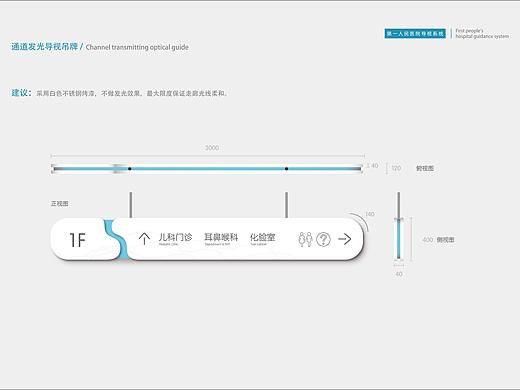 郴州市第一人民医院康复医院导视系统设计方案