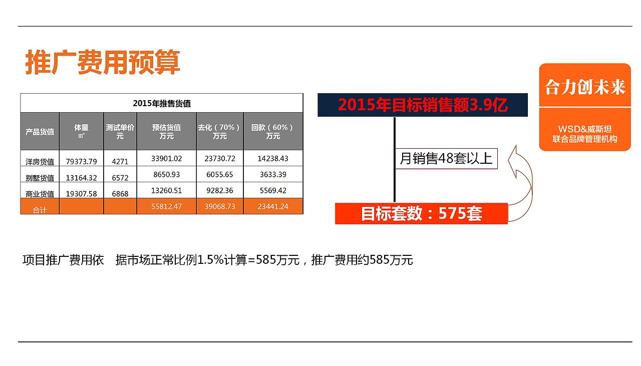 威斯坦飞洋华府开盘前整合推广整体推广调性及.（图ZMjg4NTMyNzY4） - 文案/策划 - 站酷设计师烽火诸侯起原创素材 - 站酷ZCOOL