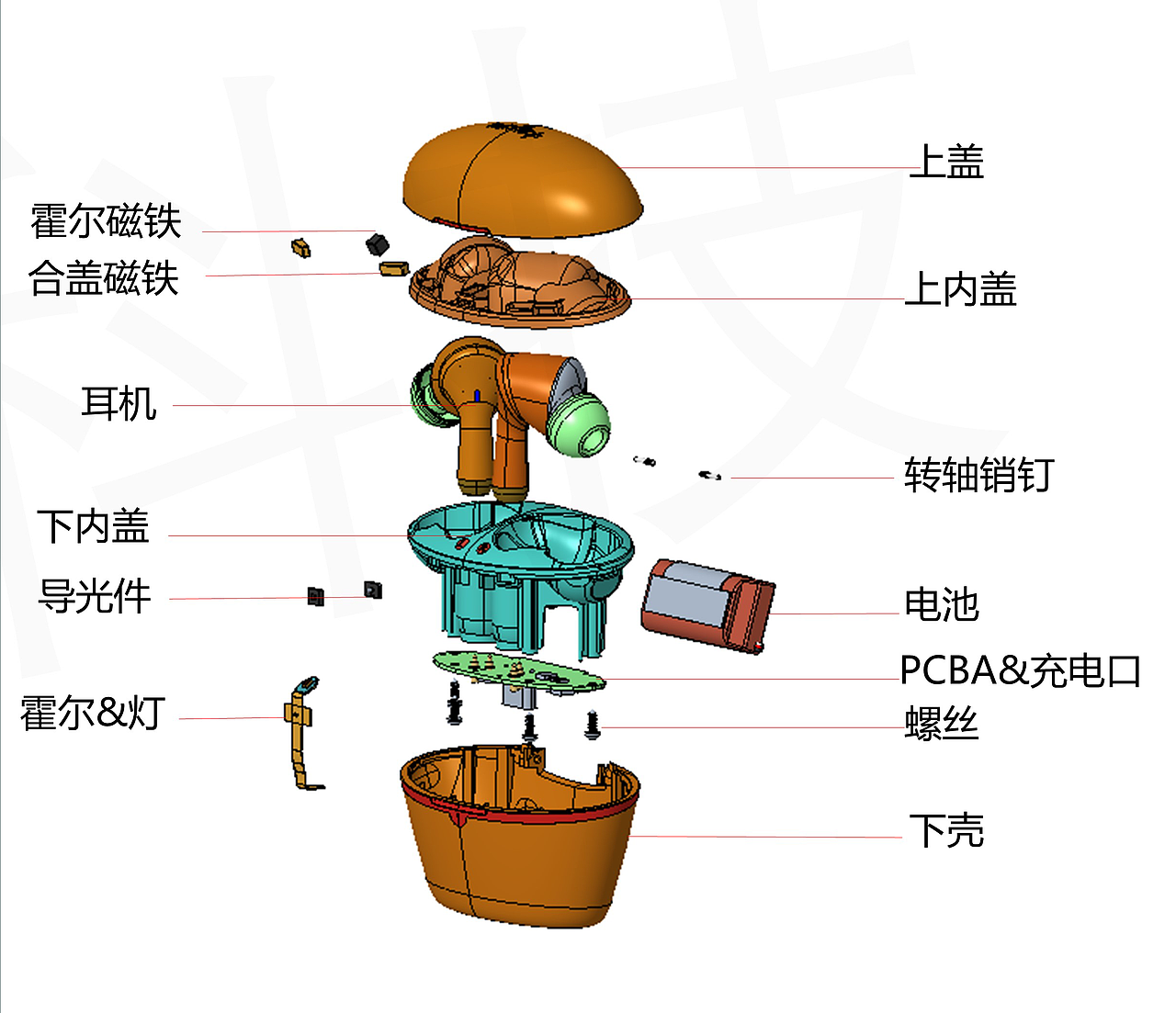 tws无线蓝牙耳机结构设计