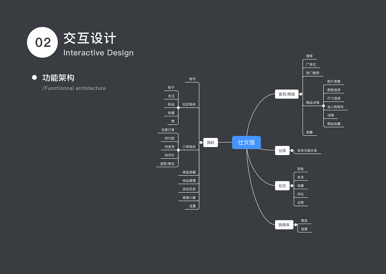 仕女服-垂直电商app（图ZMjYxODQxOTEy） - APP界面 - 站酷设计师WednesdayOops原创素材 - 站酷ZCOOL