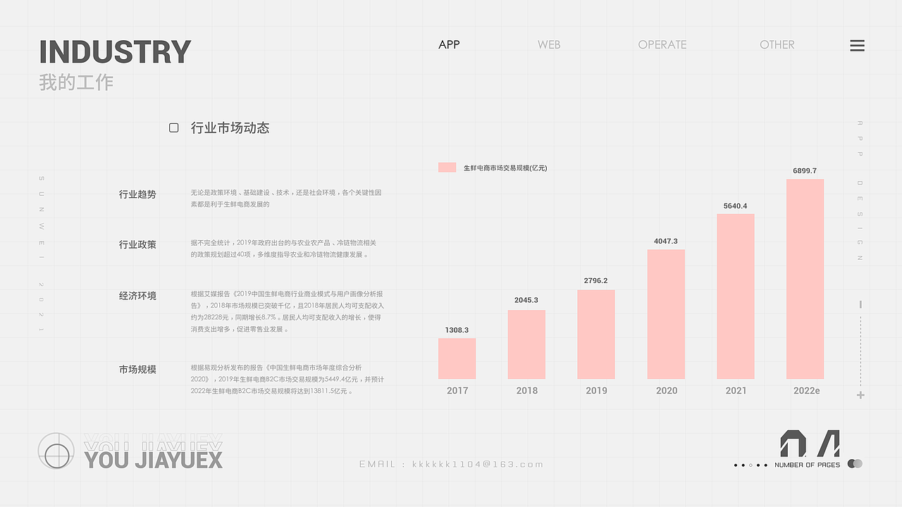 优佳悦享APP设计重构（图ZMjY2ODczODIw） - 交互/UE - 站酷设计师银吒原创素材 - 站酷ZCOOL