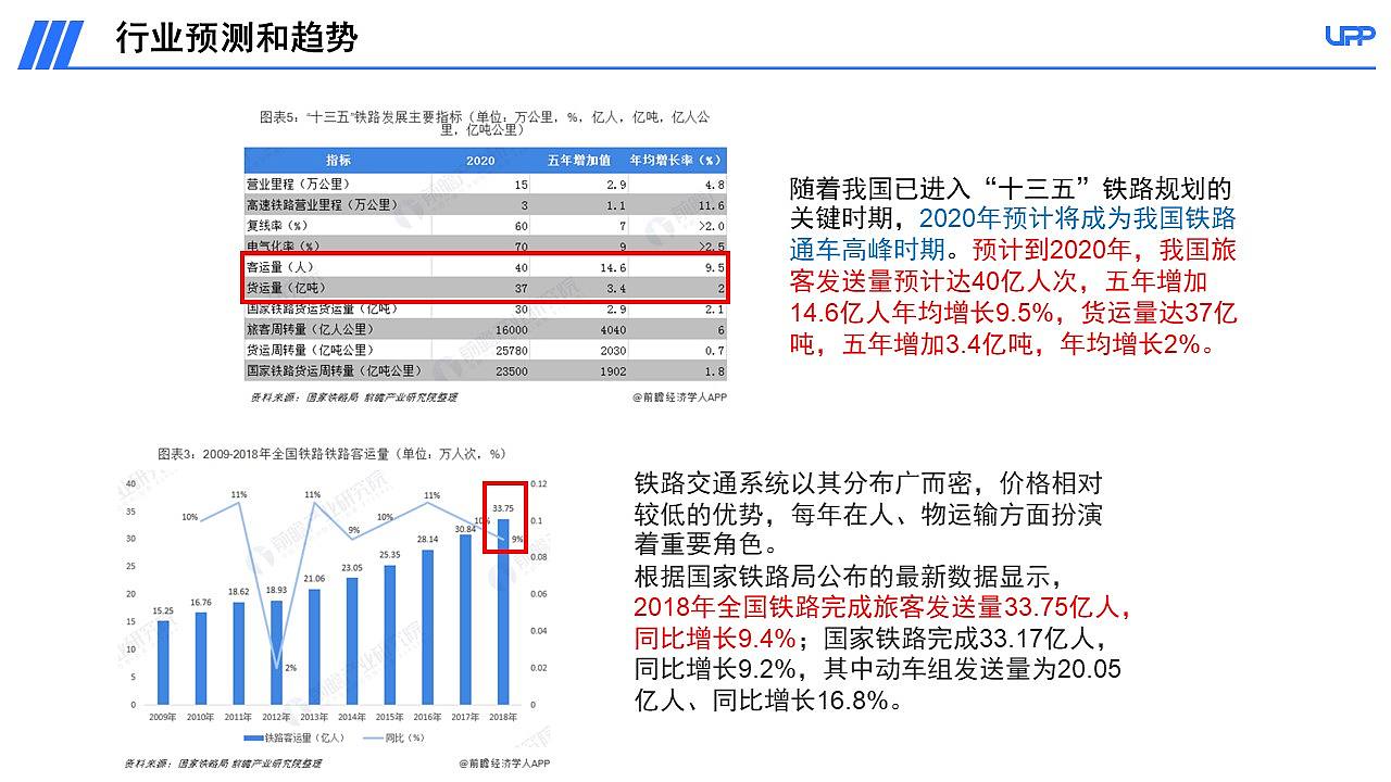 【APP竞品分析】12306购票流程优化竞品分析报告PPT（图ZMjA3MDk3NTcy） - 交互/UE - 站酷设计师三之毛的猫原创素材 - 站酷ZCOOL