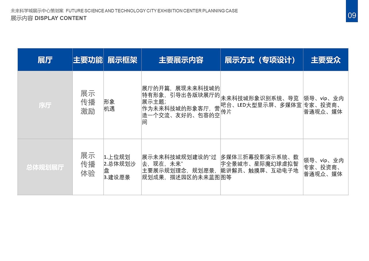 未来科学城展示中心（图ZMjgyMDYyNDcy） - 展陈设计 - 站酷设计师Andrew00原创素材 - 站酷ZCOOL