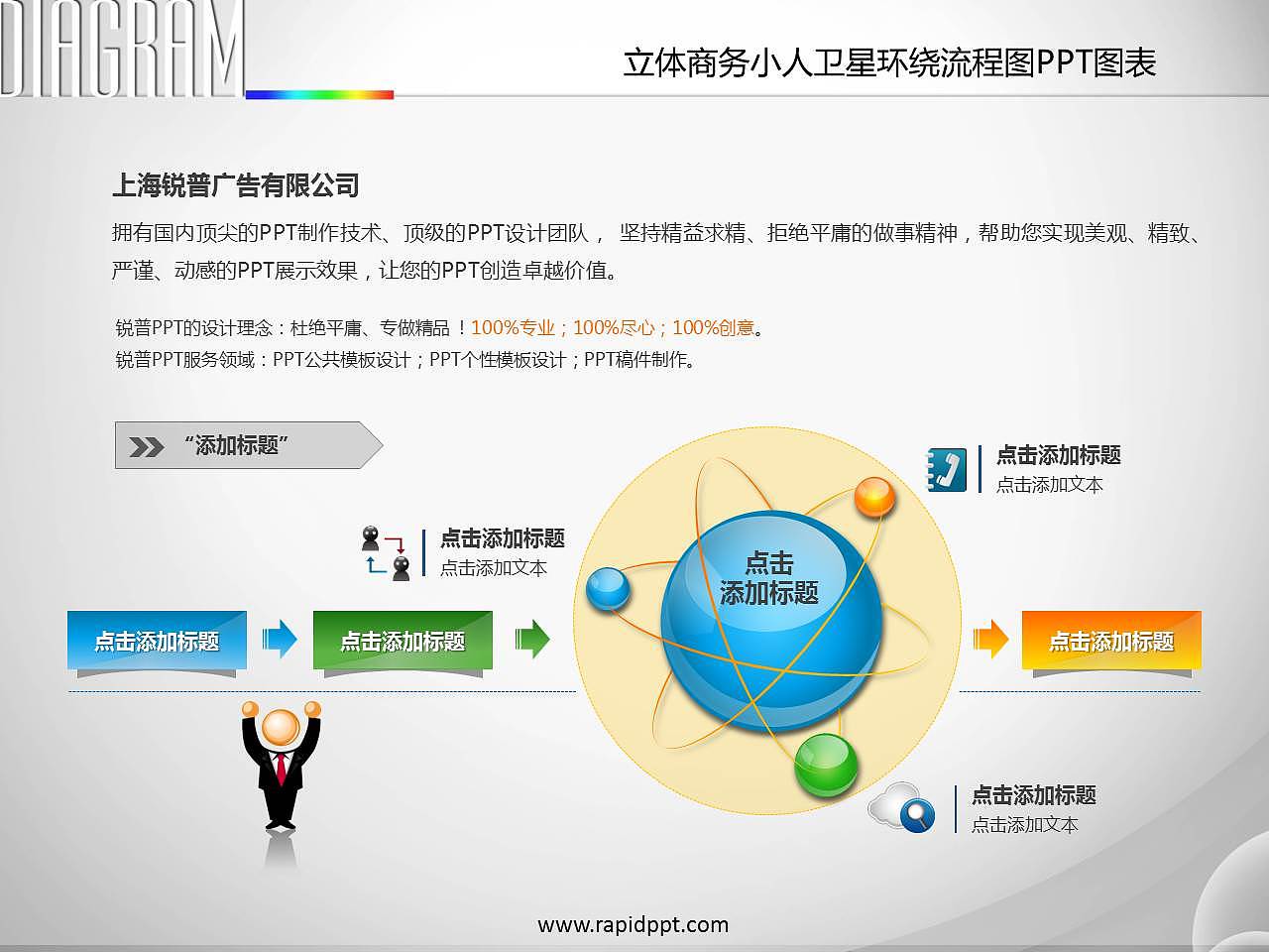 PPT图表设计