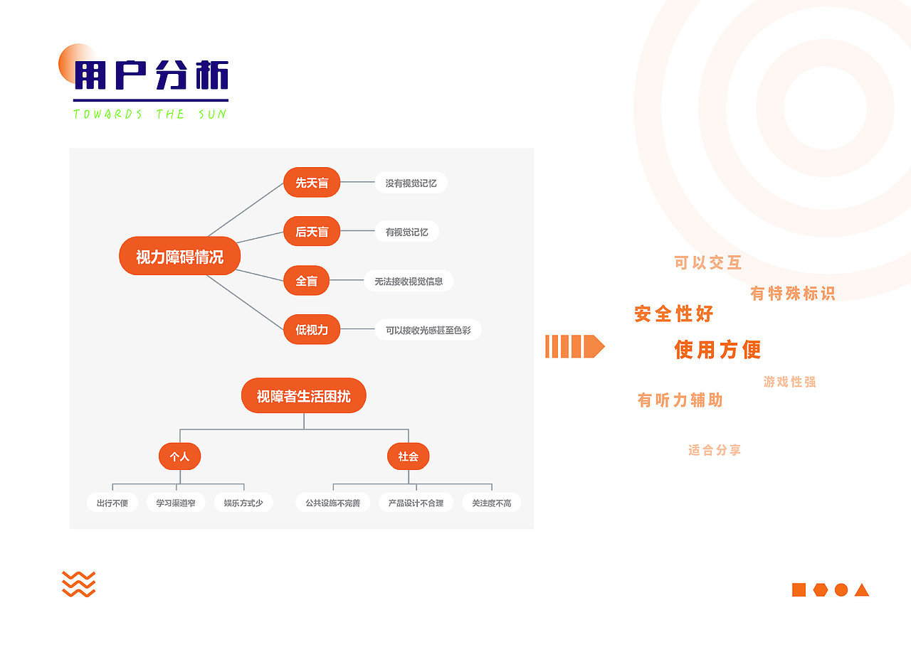 无界:一起旅行吧——面向视力障碍群体的桌游设计(图ZMjk5MjIzMDU2) - 玩具 - 站酷设计师HENAN01原创素材 - 站酷ZCOOL