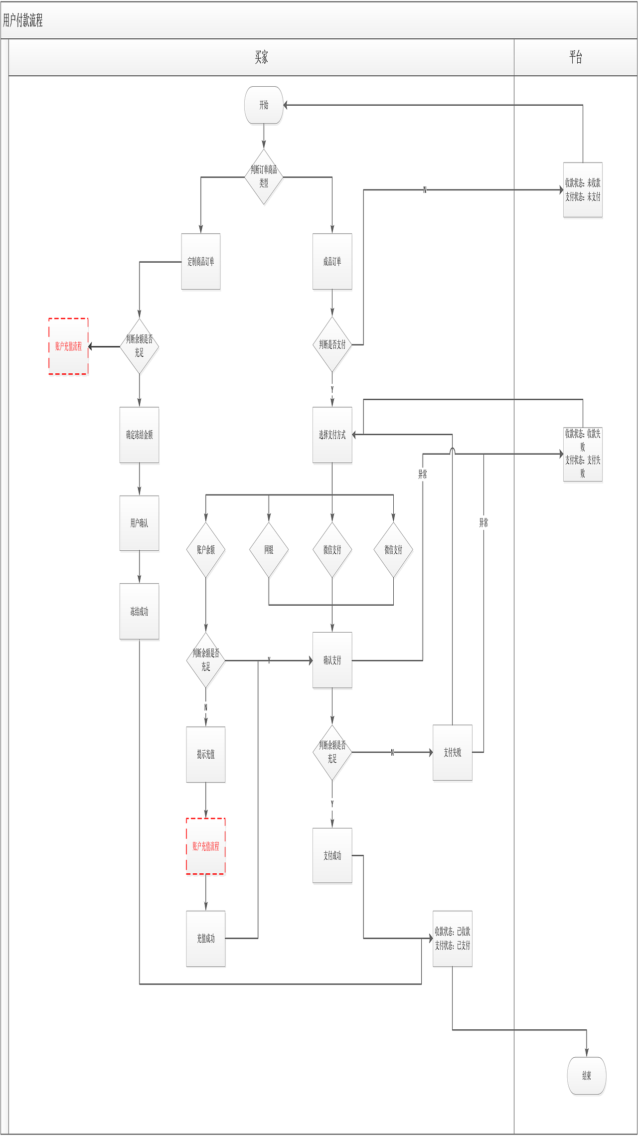 电商平台流程图（图ZNzU5NTE0Mjg=） - 交互/UE - 站酷设计师alittlestory原创素材 - 站酷ZCOOL