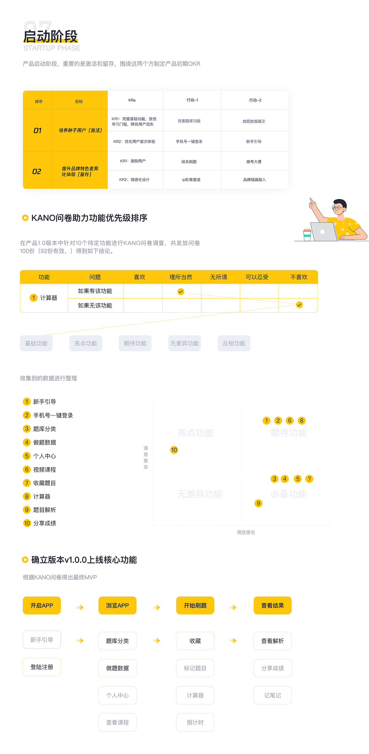 斩六将1.0全面复盘（图ZMjIxNjE0MzA0） - APP界面 - 站酷设计师Axds原创素材 - 站酷ZCOOL