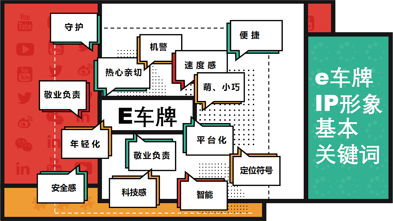 E车牌 品牌IP形象（图ZMjAyNDIxODYw） - 品牌 - 站酷设计师杨洁辉原创素材 - 站酷ZCOOL