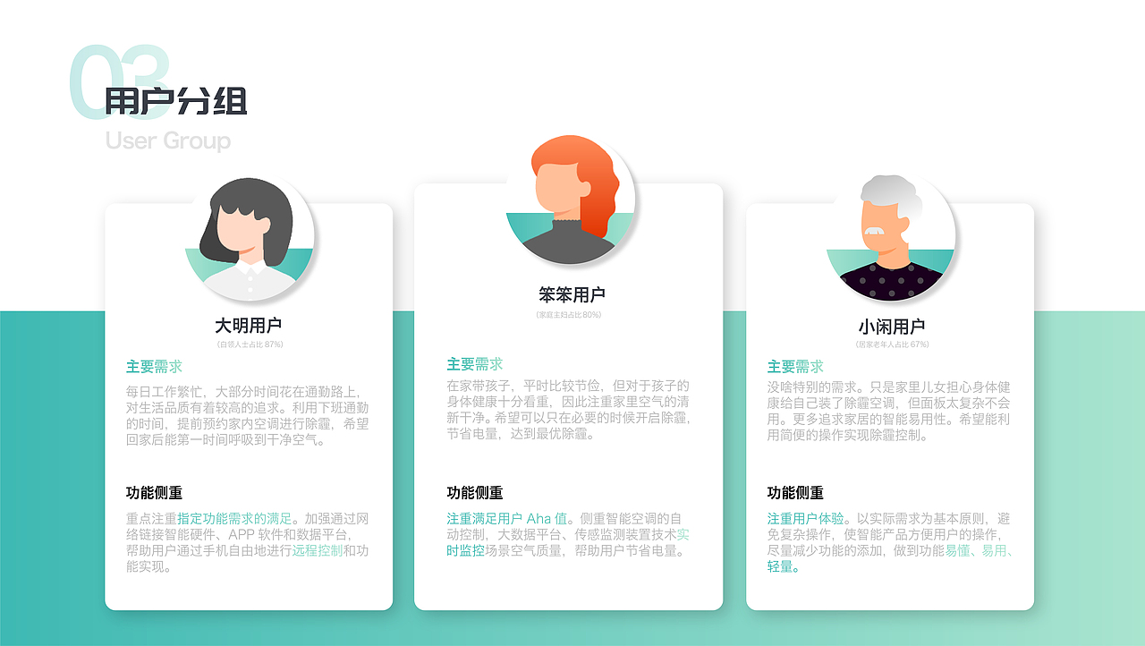 浥清科技-基于互联网的智能室内净化系统（图ZMjc3ODA2NDI0） - 软件界面 - 站酷设计师爱做设计的羊原创素材 - 站酷ZCOOL