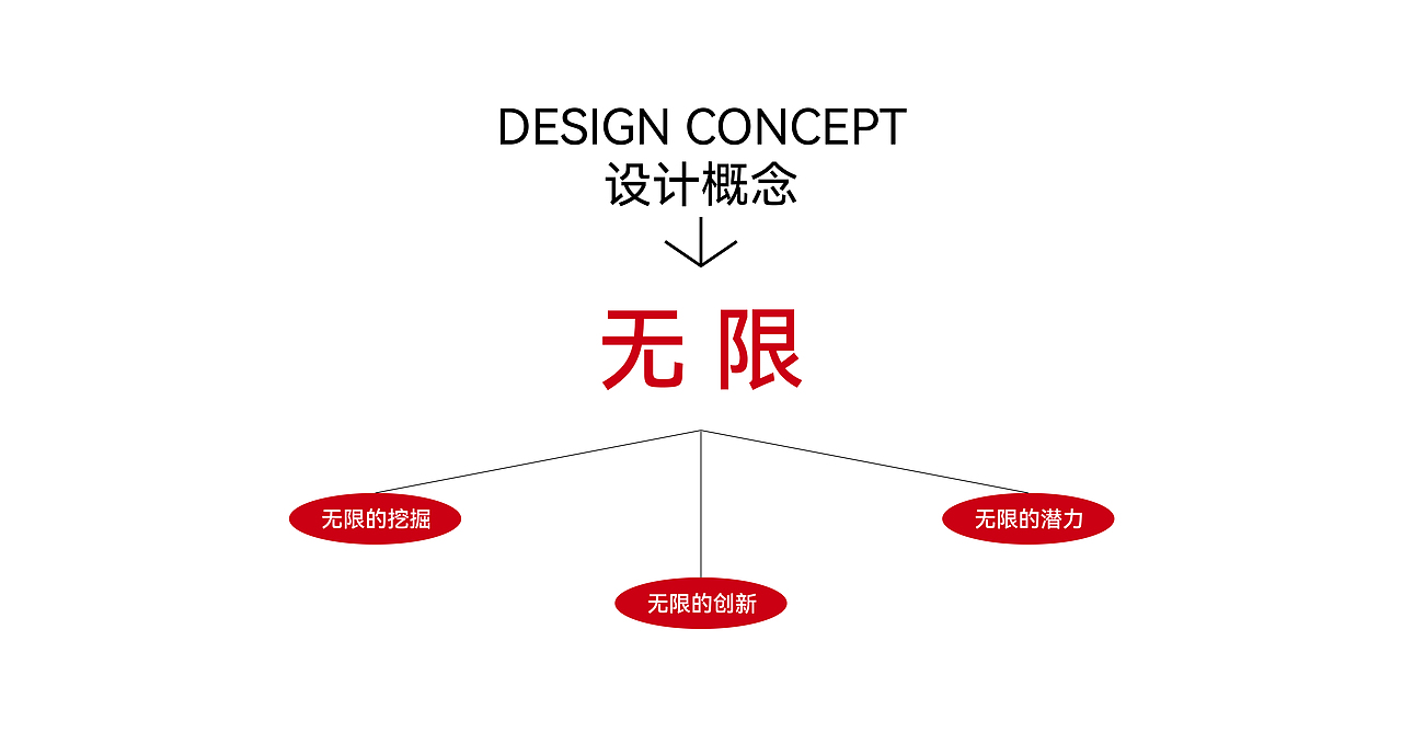 长三角铁路文创品牌丨三加一文创丨LOGO/VI设计
