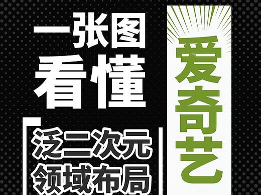 爱奇艺ACGN分享回信息图思路长图（漫画风）