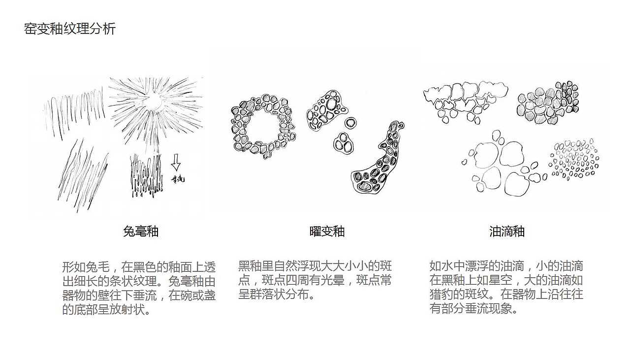 基于窑变釉纹理和色彩研究的流体首饰设计