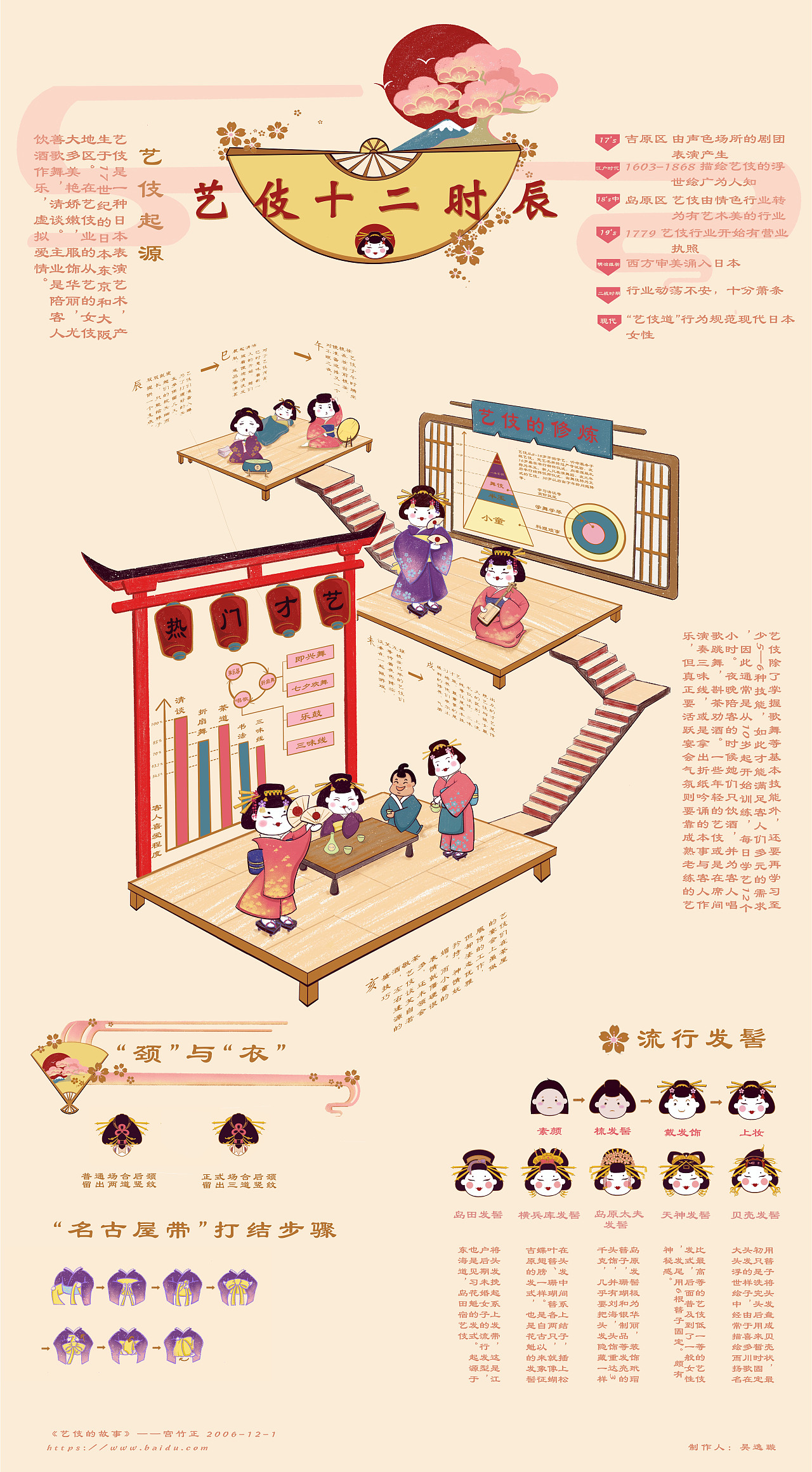 "艺伎十二时辰"信息图表设计