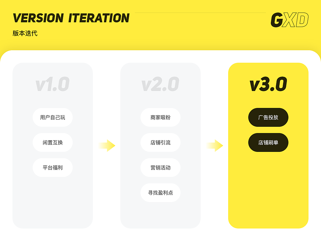 2019-作品集回顾整理（图ZMTk0MTAwNjMy） - APP界面 - 站酷设计师GXD_小乌龟原创素材 - 站酷ZCOOL