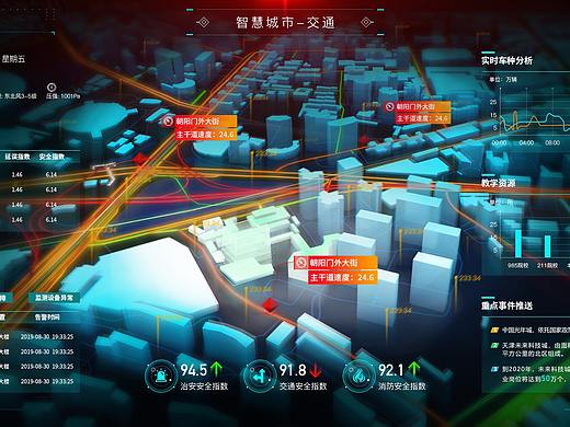 数据可视化作品合集