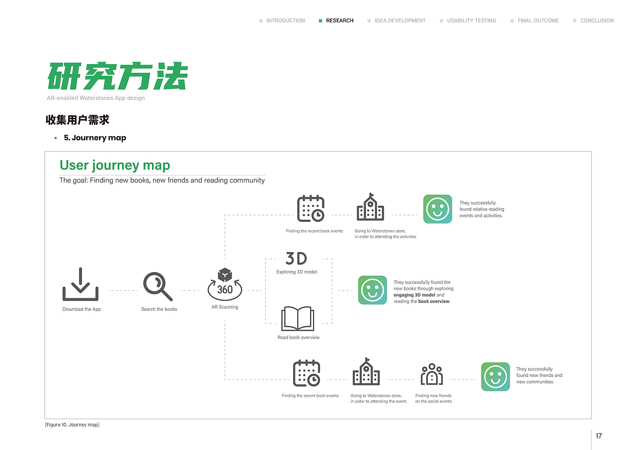 水石书店功能UI设计