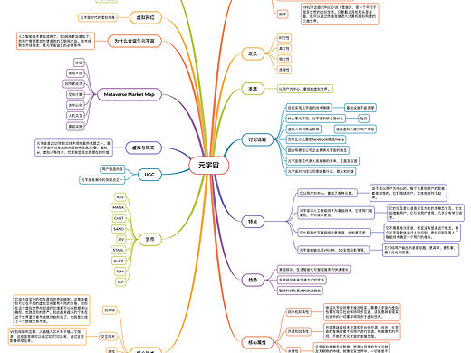 19级数字交互二班杨皓玥