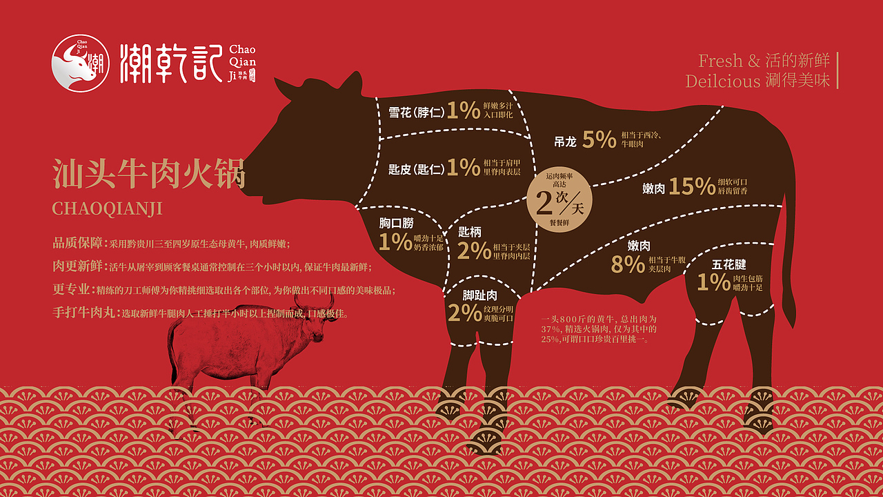 潮乾记 | 汕头牛肉火锅（图ZMTEyNjMzOTY0） - Logo - 站酷设计师灰石头原创素材 - 站酷ZCOOL