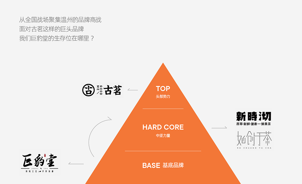 巨豹堂奶茶品牌全案策划设计（图ZMjI5OTYyMjY4） - 品牌 - 站酷设计师巴顿品牌设计原创素材 - 站酷ZCOOL