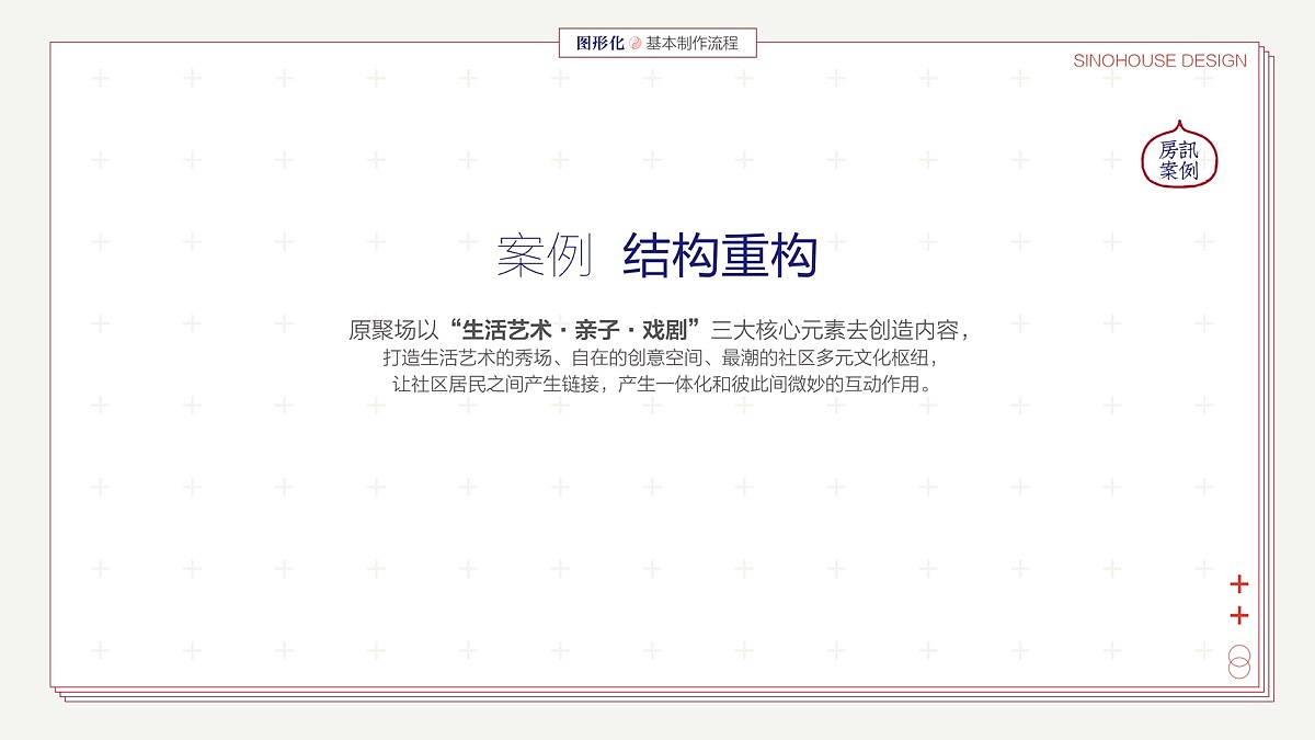 信息设计的图形化