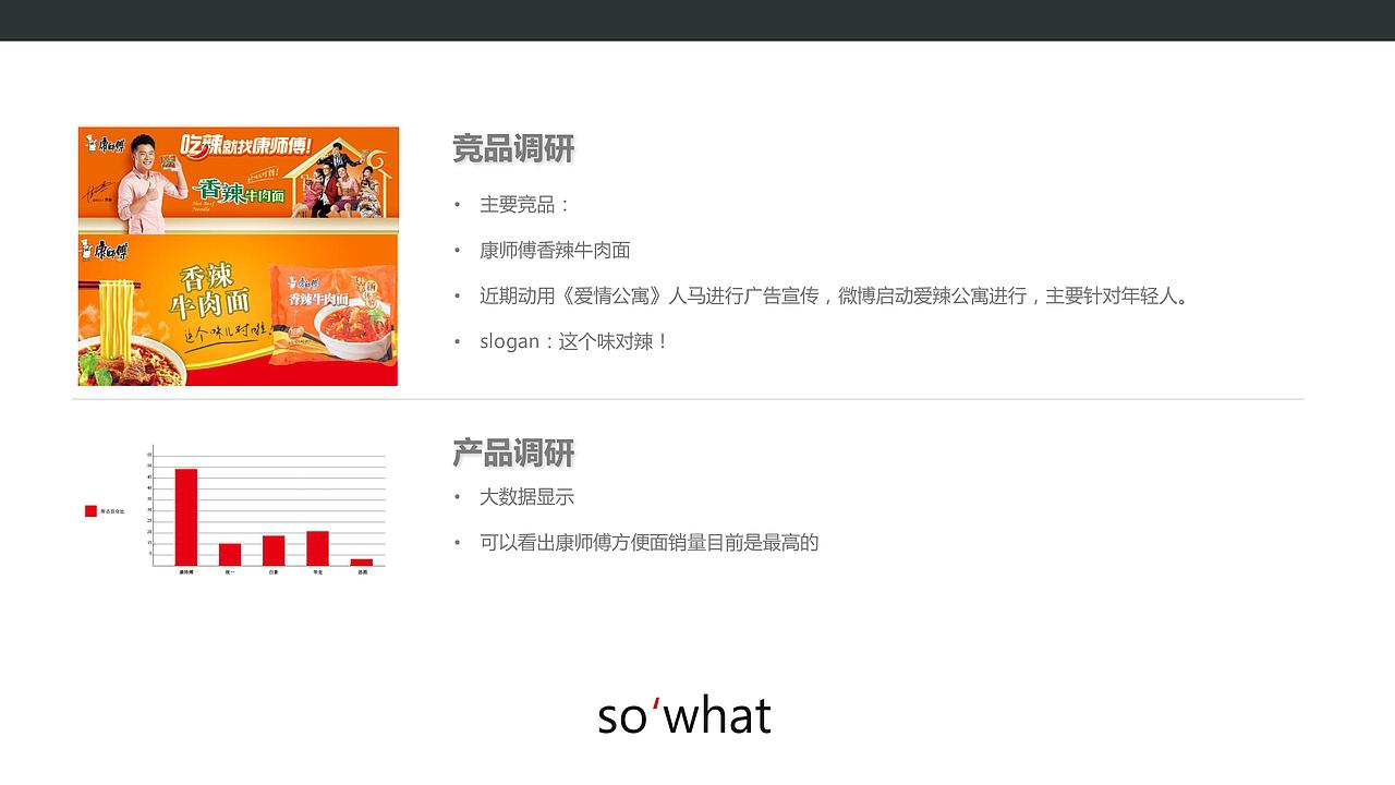 个人作业-“大辣娇”策划案（图ZNjM0MTEzODg=） - PPT/Keynote - 站酷设计师嬴丶黄小贱原创素材 - 站酷ZCOOL