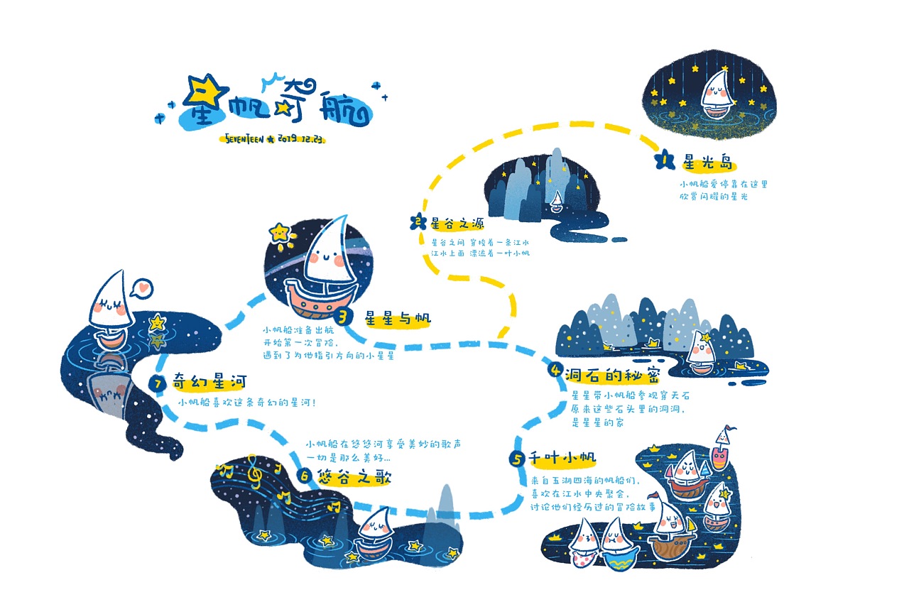 星帆奇航 临沂襄阳小帆船ip故事绘本游乐设备场地设计
