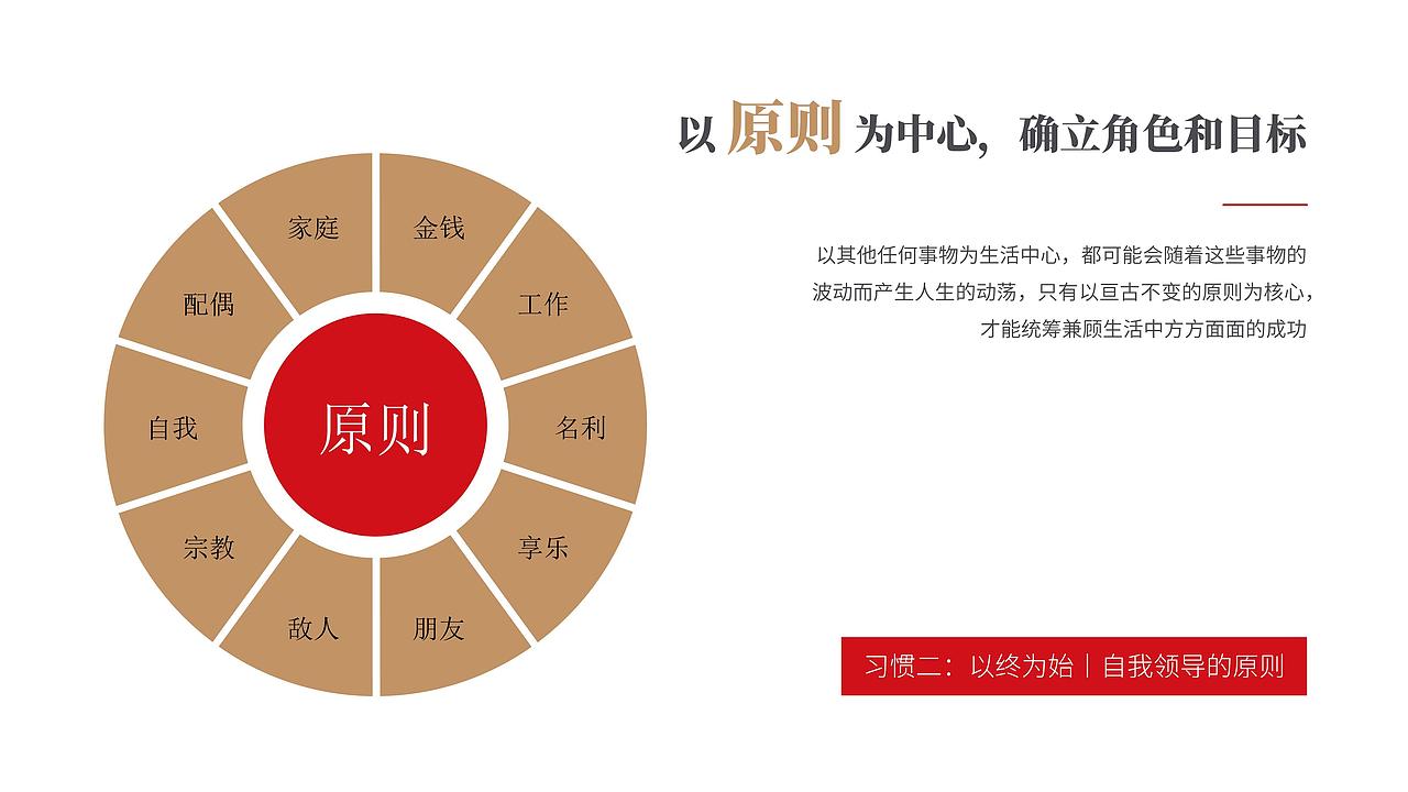 PPT 读书笔记丨高效能人士的七个习惯